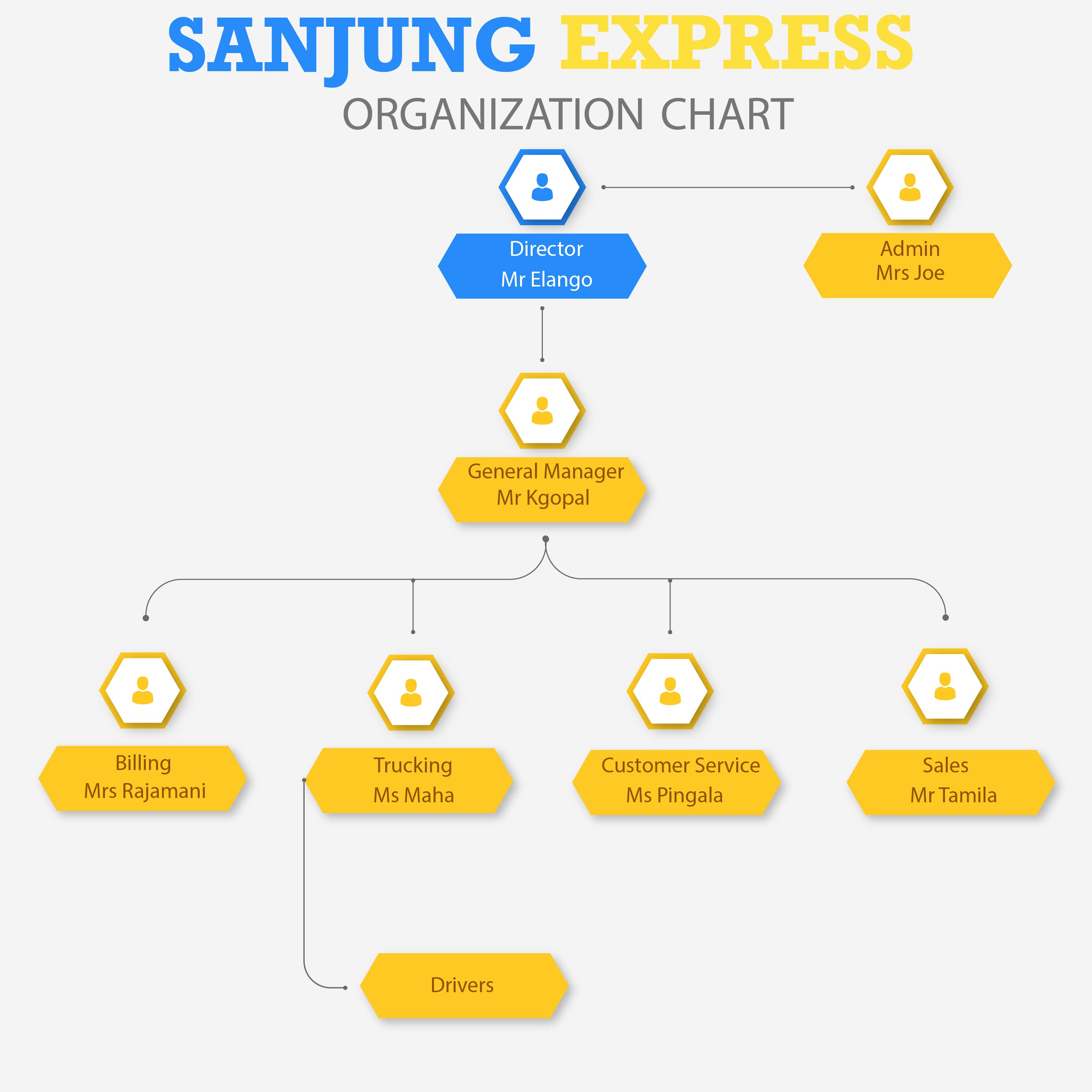 Sanjung Express